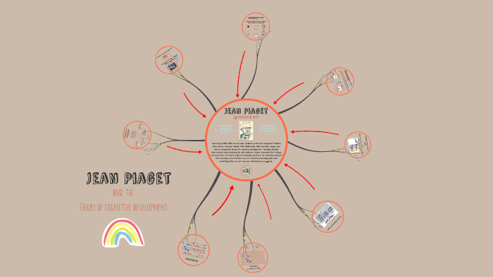 Jean Piaget s Theory of Cognitive Development by Kathaleene Curbo