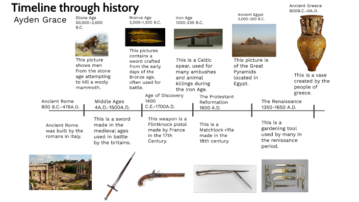 Timeline through history-Ayden Grace by Ayden Grace on Prezi