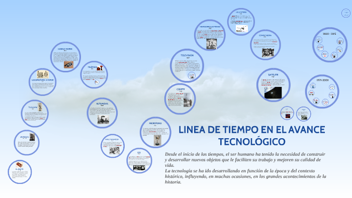 avance en la linea de tiempo de la tecnologia