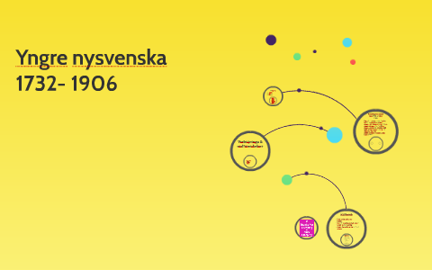 Yngre Nysvenska By Emilie Dumont On Prezi Next