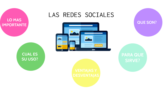 Las redes sociales by Kenya Shihiro Lucio Rodriguez on Prezi