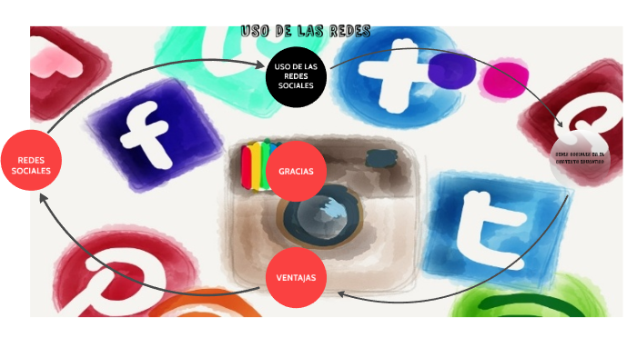 USO DE LAS REDES by Jhoan Andres Quintero Reyes on Prezi