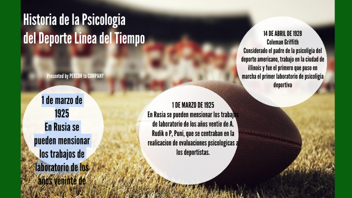 historia de la psicología del deporte by jose carlos ruiz carrera on Prezi  Next