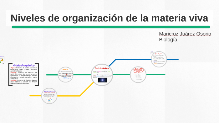 Niveles de organización de la materia viva by Maricruz Juárez Osorio on