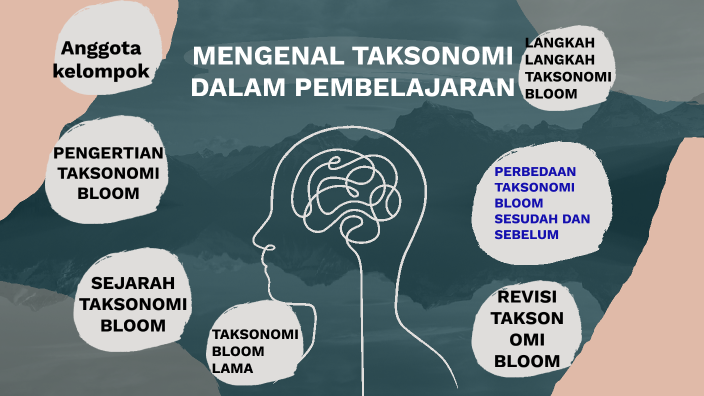 Mengenal Taksonomi Dalam Pembelajaran By Aji Nugroho