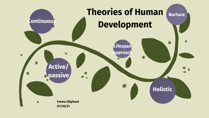 Theories of Human Development by emma oliphant on Prezi