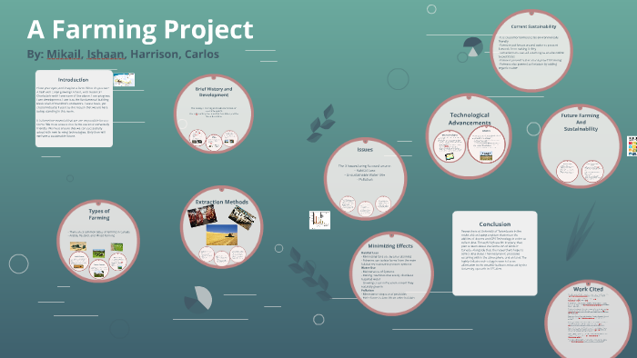 Farming Presentation By Mikail Malik On Prezi