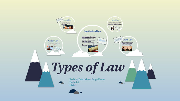 5 Types Of Law Name