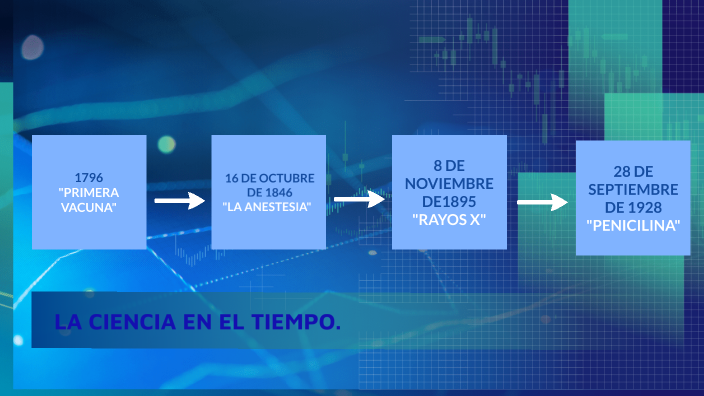 LA CIENCIA EN EL TIEMPO. by Melina Elizabeth Hernandez Mendoza on Prezi