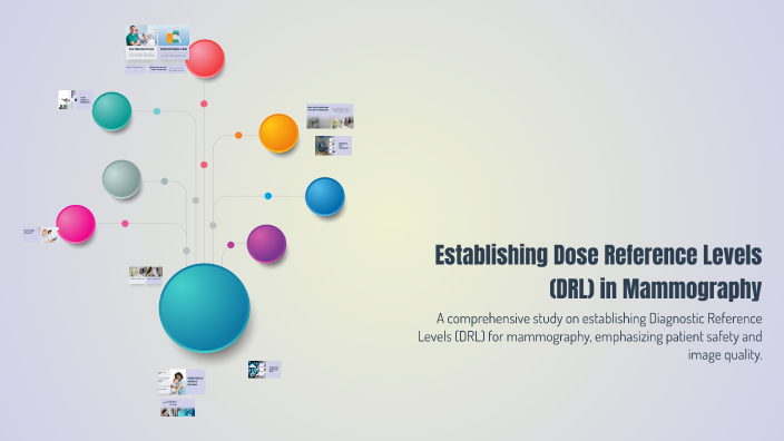 Establishing Dose Reference Levels (DRL) in Mammography by Shahira AS ...