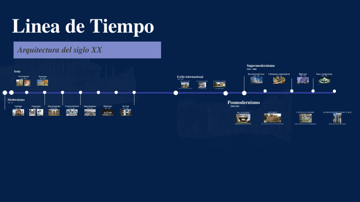 Linea de Tiempo by Alejandra Tueros on Prezi