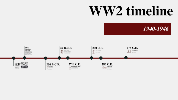 WW2 timeline by Phoebe Mandizadza on Prezi