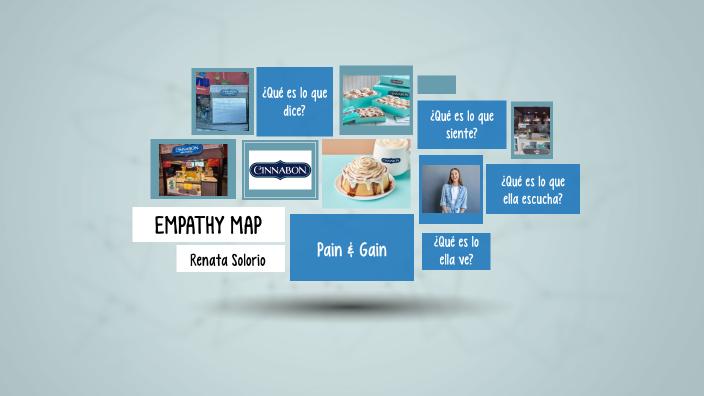 Empathy Map (EQUIPO) by Paulina Guajardo Hernández on Prezi