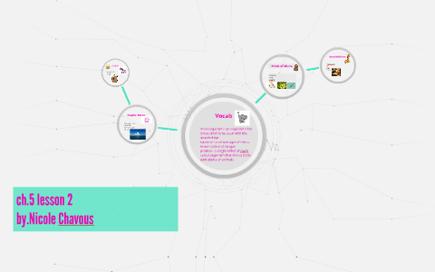 ch.5 lesson 2 by Nicole Chavous on Prezi