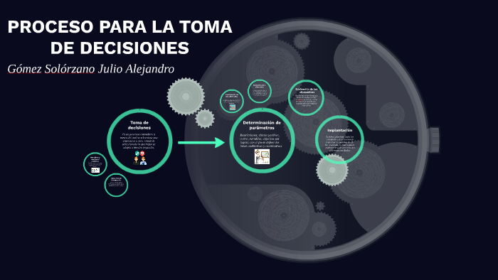 PROCESO PARA LA TOMA DE DECISIONES by Julio Gomez on Prezi