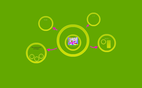 presentacion de grado by on Prezi