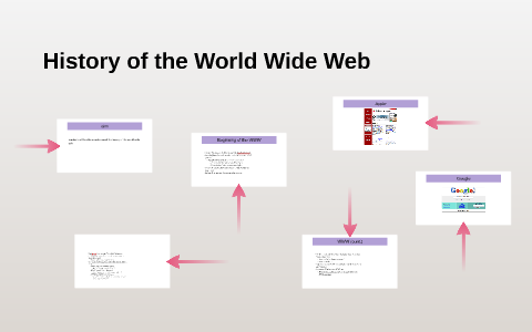 History Of The World Wide Web By Henry Triana On Prezi