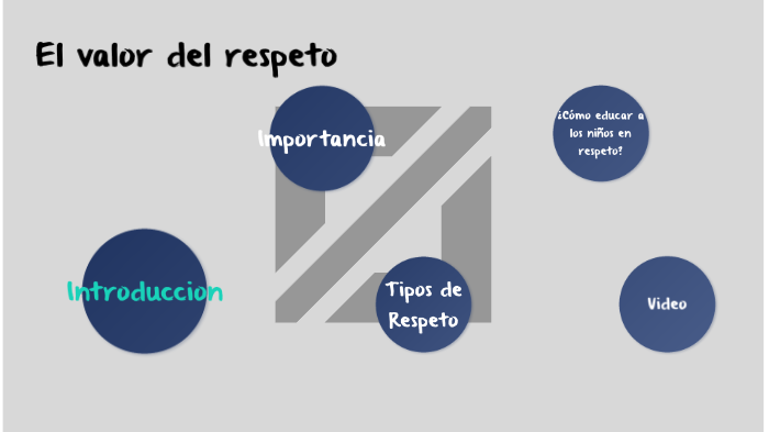 El Valor del Respeto by Fabio Andres Mercado Barzola on Prezi