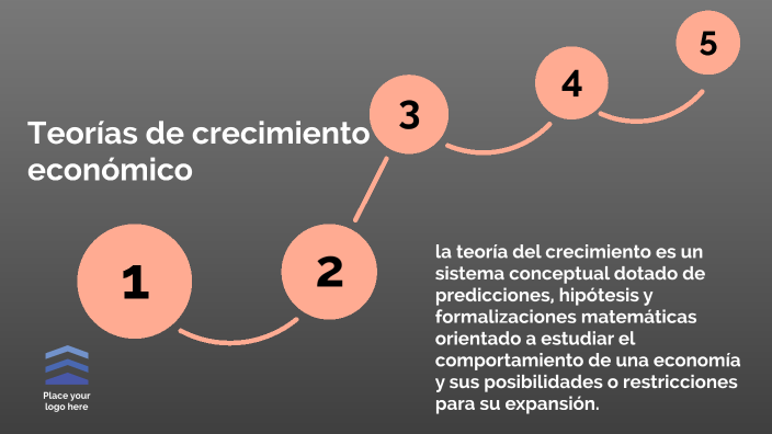 Teorías Del Crecimiento Económicos By Valentina Isaza