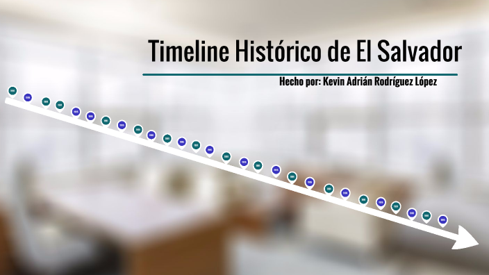 Timeline Histórico de El Salvador by Kevin Rodríguez on Prezi