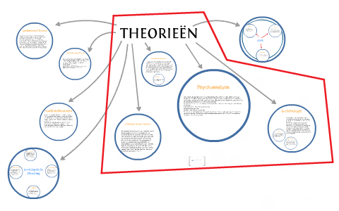 Theorieën By Sjoerd Pot