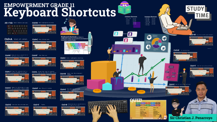 prezi presentation keyboard shortcuts