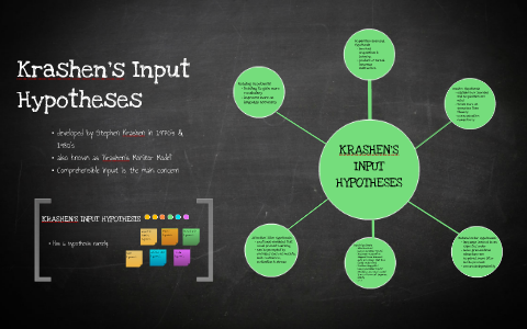krashen's input hypothesis
