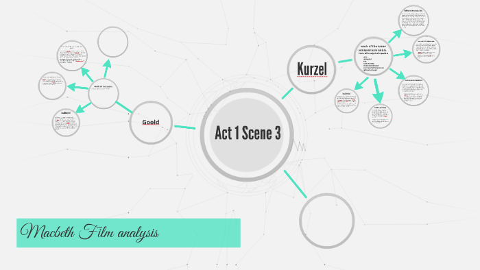 Film analysis by quinn park on Prezi