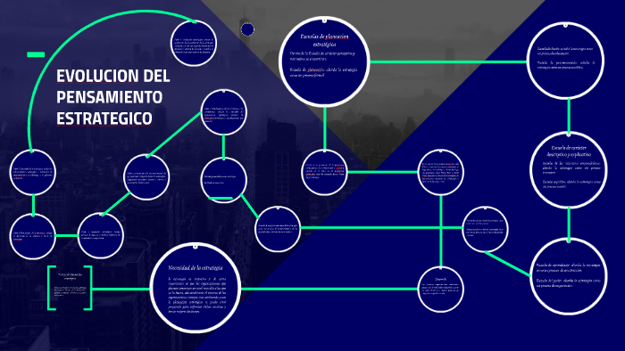 EVOLUCION DEL PENSAMIENTO ESTRATEGICO By Yuly Mora On Prezi