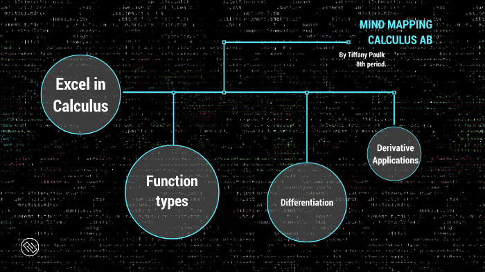 Mind map for calculus by Tiffany Paulk on Prezi