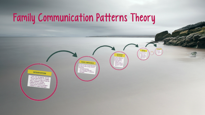 Family Communication Patterns Theory by LaShawnda Kilgore