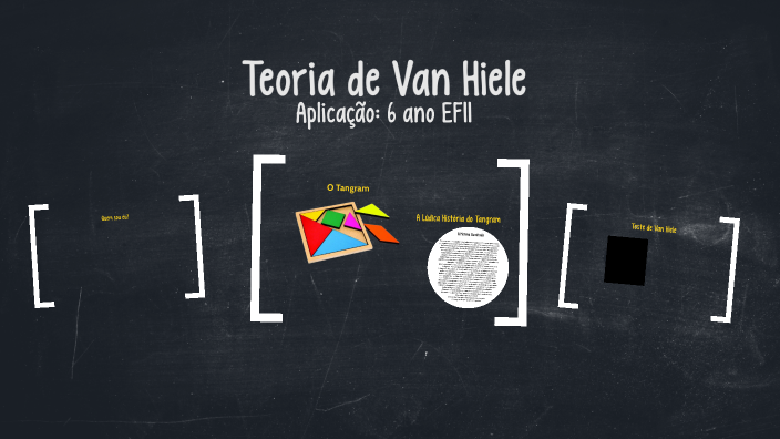 Teoria de Van Hiele by CAROLINA ROCHA LAIA on Prezi