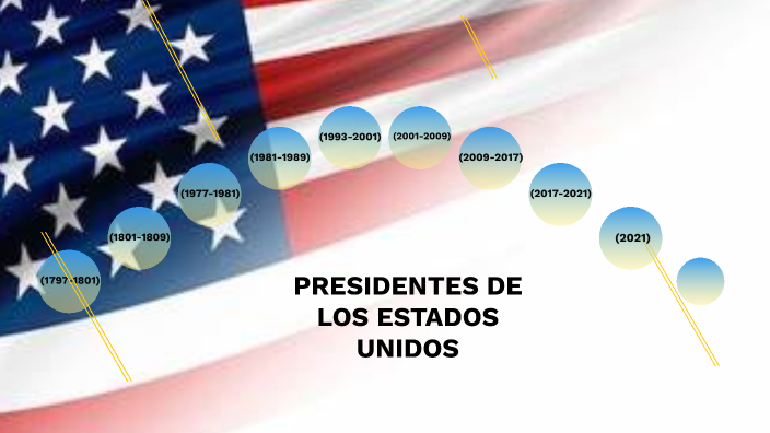 PRESIDENTES DE LOS ESTADOS UNIDOS by Geronimo López on Prezi