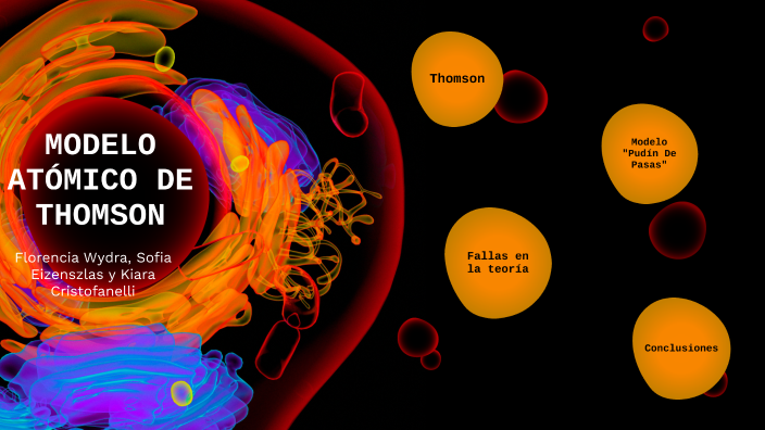 Modelo Atómico by Florencia Wydra on Prezi Next