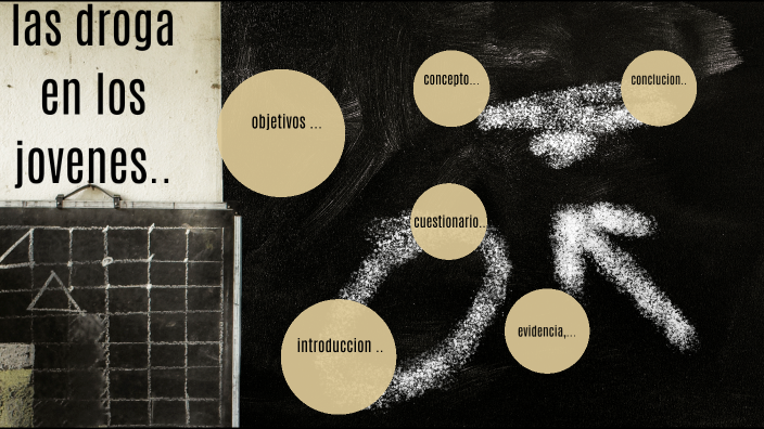 las drogas en los jovenes by yulissa hurtado on Prezi