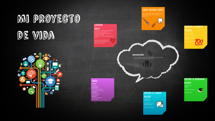 MI PROYECTO DE VIDA by Victoria Villalonga on Prezi