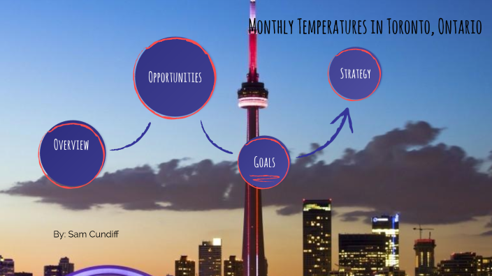 monthly-temperature-in-toronto-by-sam-cundiff