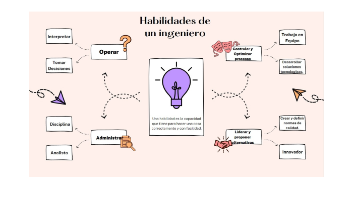 HABILIDADES DEL INGENIERO By Angy Carolina Guapacha Ladino On Prezi