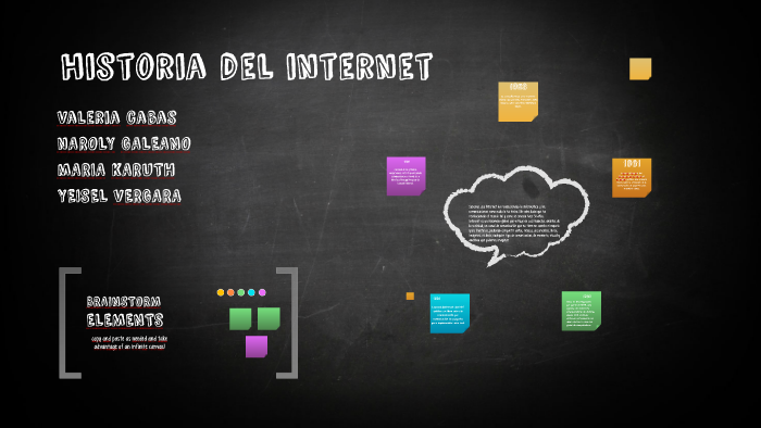 historia del internet by Naroly Nataly Galeano Cespedes on Prezi