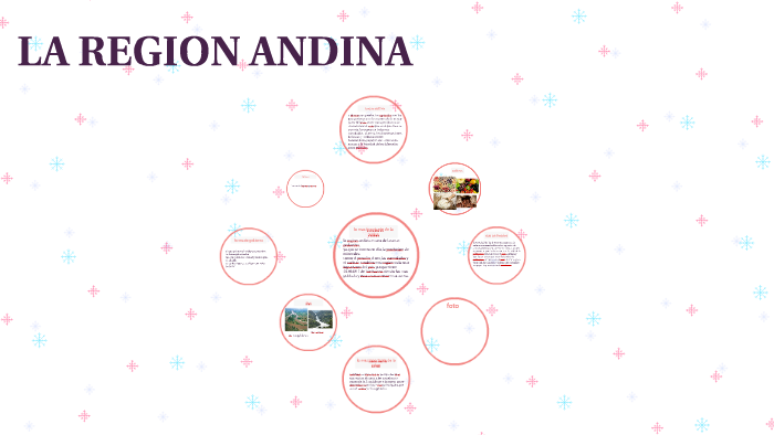 LA REGION ANDINA by sara lechter on Prezi