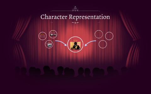 another word for character representation