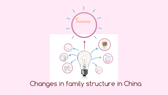 changes-in-family-structure-in-china-by-shirley-gao