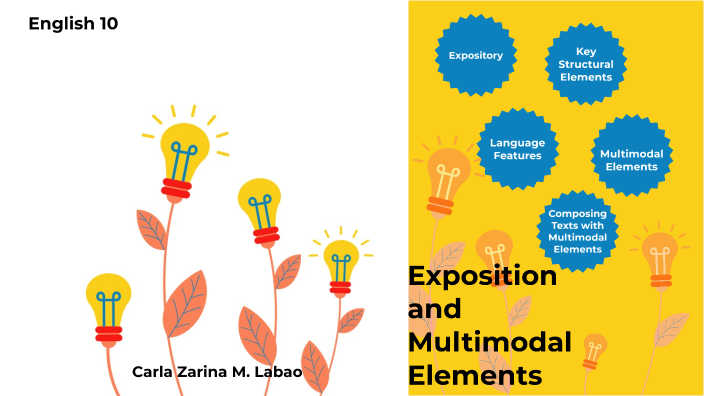 an expository essay with multimodal elements