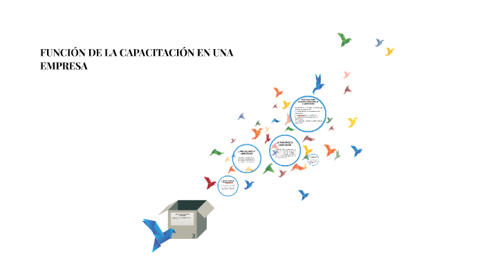 FUNCION DE LA CAPACITACION EN UNA EMPRESA by edna lizeth reyes on Prezi