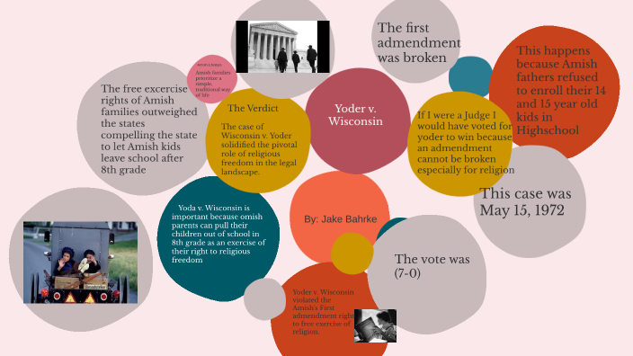 Wisconsin v. Yoder by Jake Bahrke on Prezi