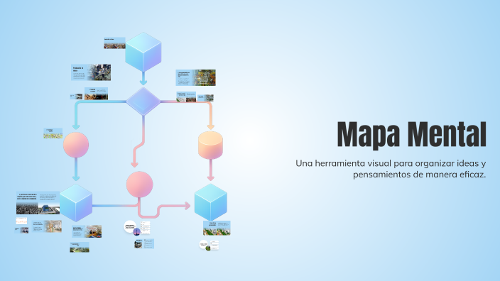 Mapa Mental by Cindy Stefanie Sabán Hernández on Prezi