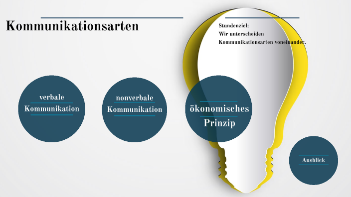 Kommunikationsarten By M B On Prezi