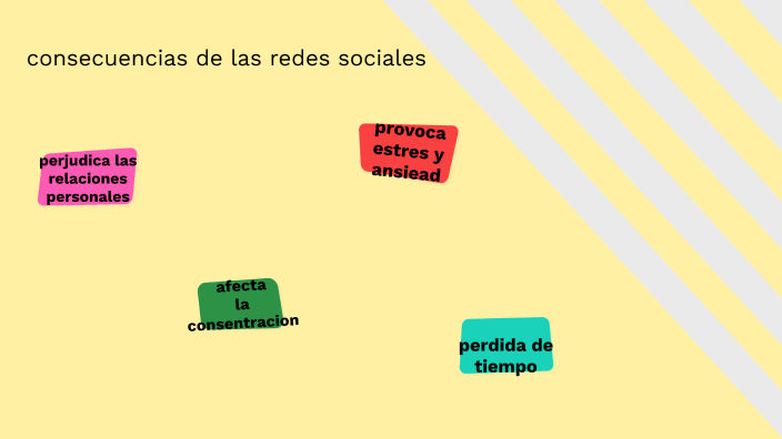 Consecuencias De Las Redes Sociales by Nohemi Amaya on Prezi
