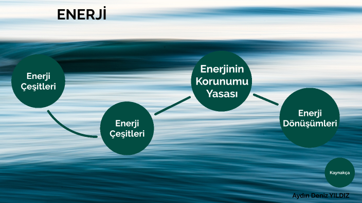 Enerji E Itleri Enerjinin Korunumu Ve Enerji D N Mleri By Deniz