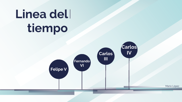 Linea temporal historia by María López López on Prezi